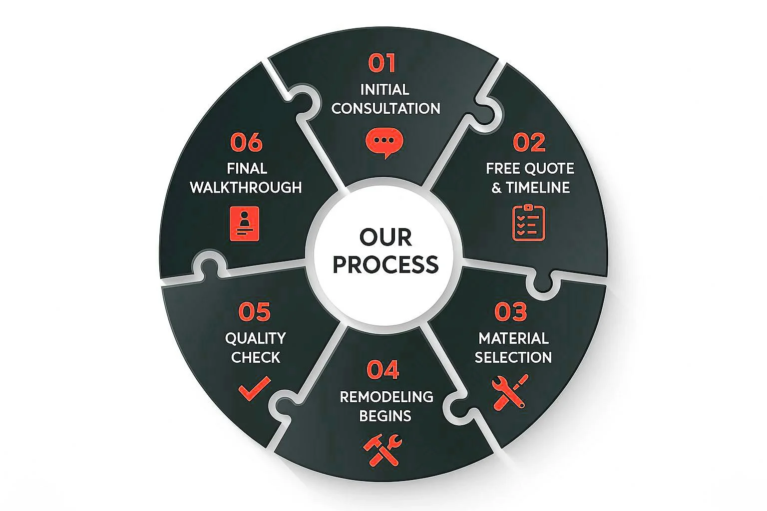 Working Process